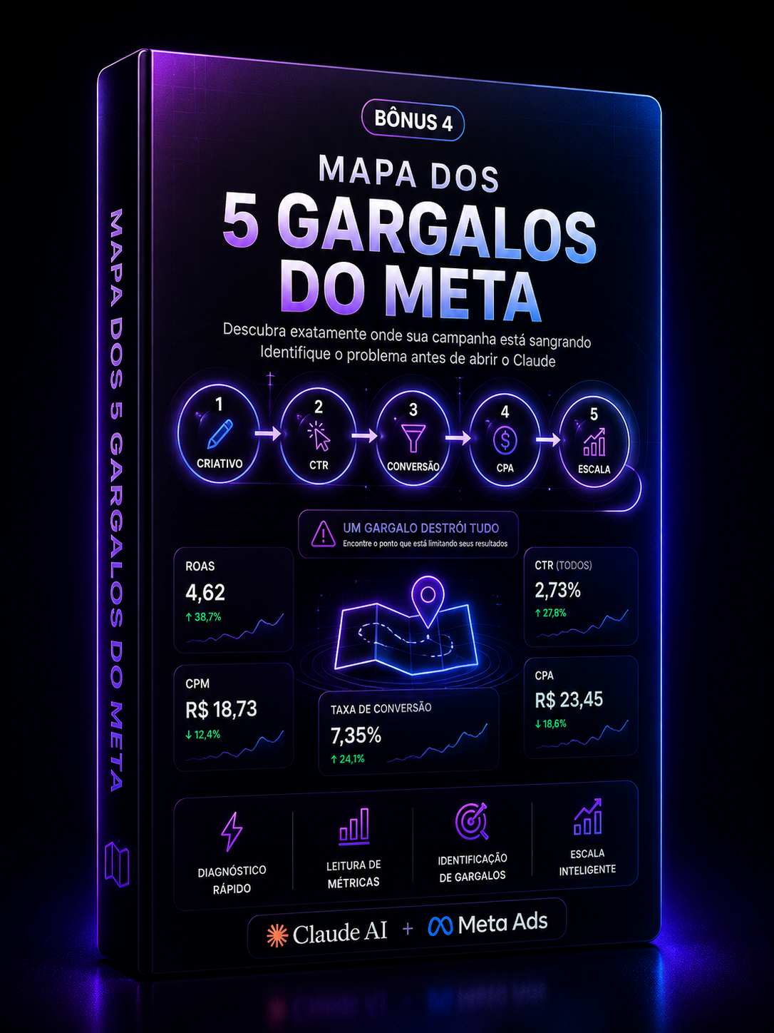 Mockup do recurso 4: Evite os 5 gargalos que consomem seu ROI